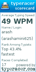 Scorecard for user arashamini625