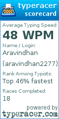 Scorecard for user aravindhan2277