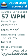 Scorecard for user aravinthan