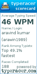 Scorecard for user arawin1989
