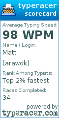 Scorecard for user arawok