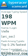 Scorecard for user arc_sec