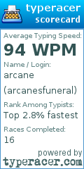 Scorecard for user arcanesfuneral