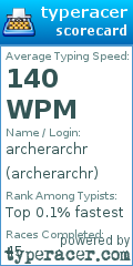 Scorecard for user archerarchr