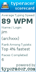 Scorecard for user archxxx