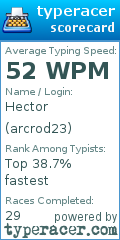 Scorecard for user arcrod23