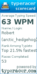 Scorecard for user arctic_hedgehog