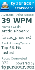 Scorecard for user arctic_phoenix