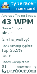 Scorecard for user arctic_wolfyy