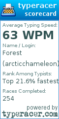 Scorecard for user arcticchameleon