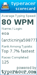 Scorecard for user arcticninja59877