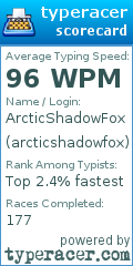 Scorecard for user arcticshadowfox