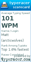 Scorecard for user arcticwolves