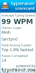 Scorecard for user arctyrx