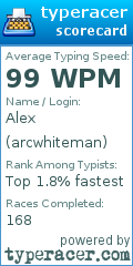 Scorecard for user arcwhiteman