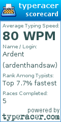 Scorecard for user ardenthandsaw