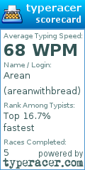 Scorecard for user areanwithbread