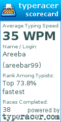 Scorecard for user areebar99