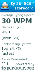 Scorecard for user aren_28