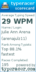 Scorecard for user arenajulz11