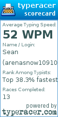 Scorecard for user arenasnow109109