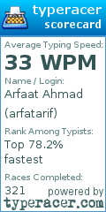 Scorecard for user arfatarif