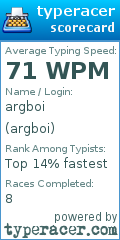 Scorecard for user argboi