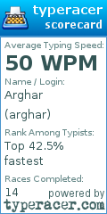 Scorecard for user arghar