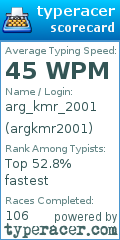 Scorecard for user argkmr2001