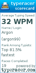 Scorecard for user argon99