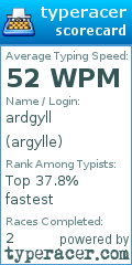 Scorecard for user argylle