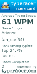 Scorecard for user ari_carf34