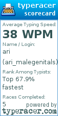 Scorecard for user ari_malegenitals