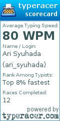 Scorecard for user ari_syuhada