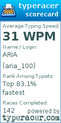 Scorecard for user aria_100
