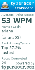 Scorecard for user ariana05