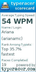 Scorecard for user arianamc