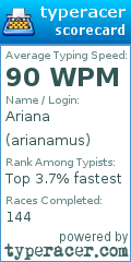 Scorecard for user arianamus