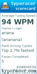 Scorecard for user arianana