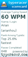 Scorecard for user arianhou