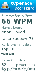 Scorecard for user ariankaqoow_7