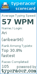 Scorecard for user aribear96