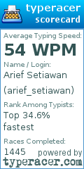Scorecard for user arief_setiawan