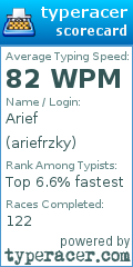 Scorecard for user ariefrzky