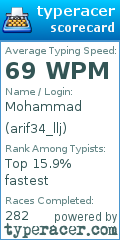 Scorecard for user arif34_llj