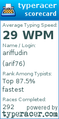 Scorecard for user arif76