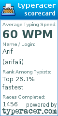 Scorecard for user arifali