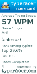 Scorecard for user arifmraz