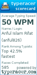Scorecard for user ariful826