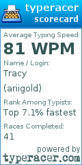Scorecard for user ariigold